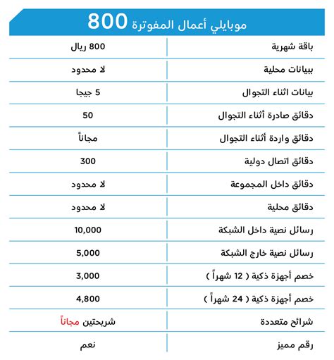 باقة راقي .